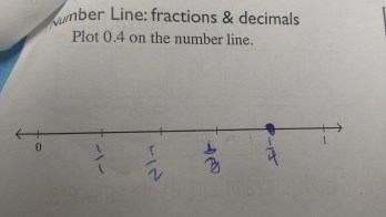 MM Number Line