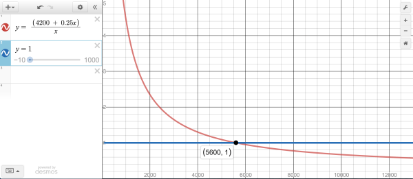 Bait Desmos 1 Dollar