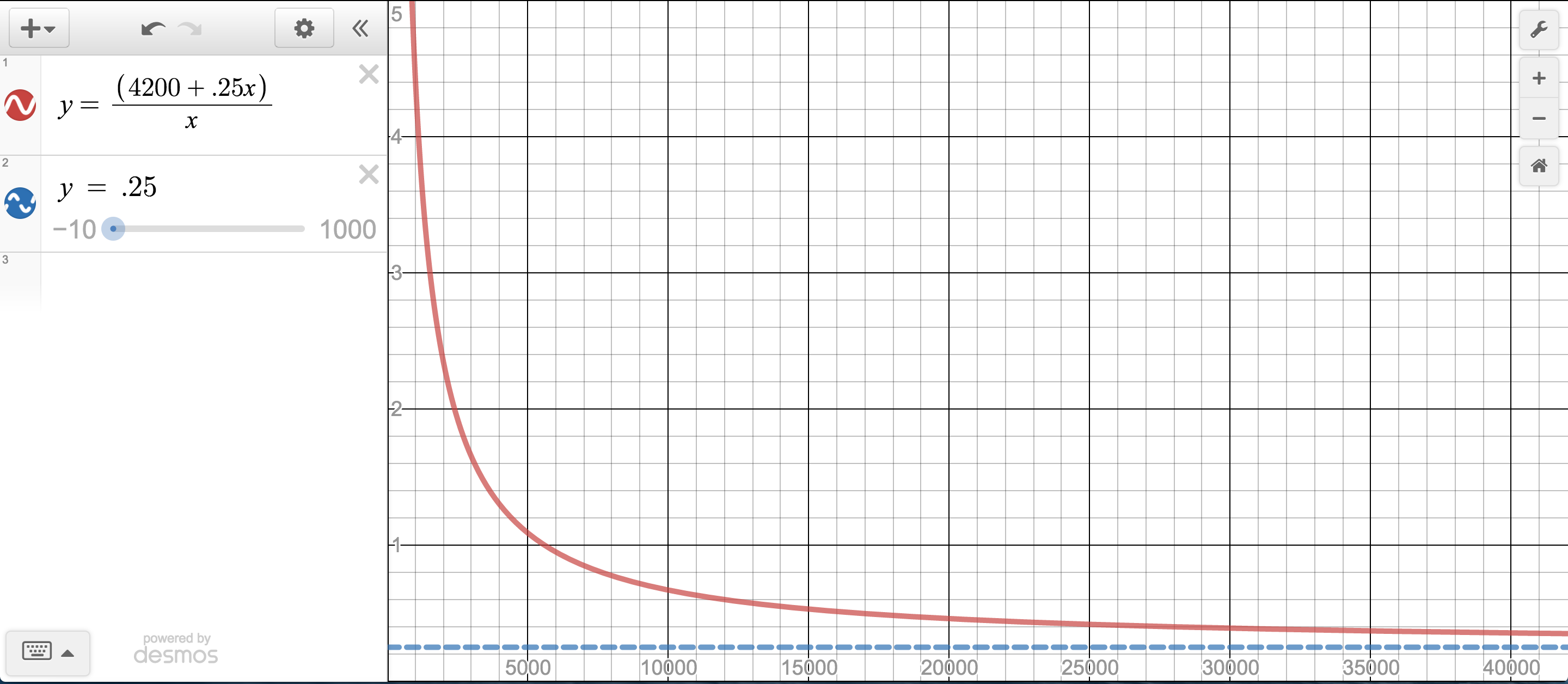 Bait Desmos Asymptote