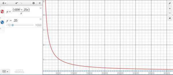 Bait Desmos Asymptote