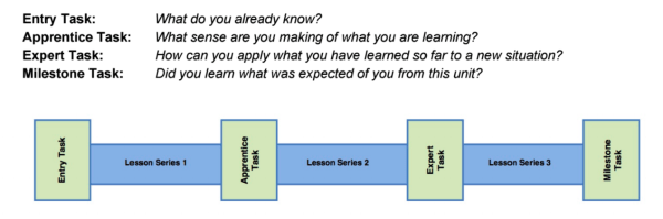 SFUSD Unit Design.png