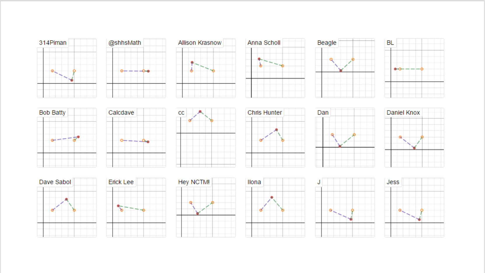 Chris Shore | The Math Projects Journal