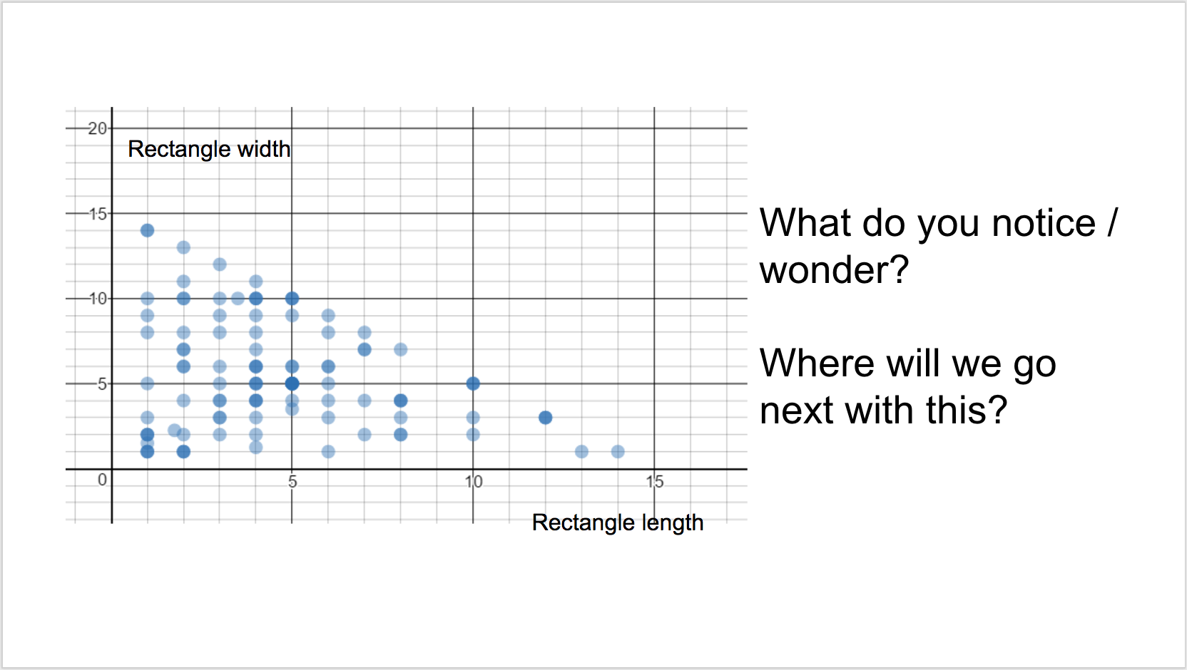 Chris Shore | The Math Projects Journal