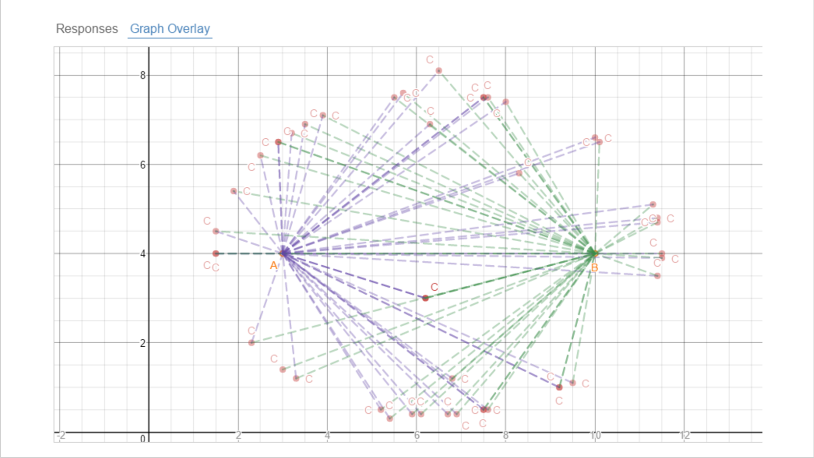 Chris Shore | The Math Projects Journal